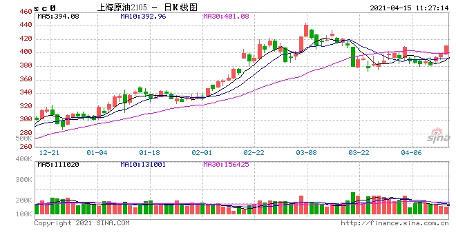 市场消息胡塞武装发言人称袭击了沙特阿美的石油设施