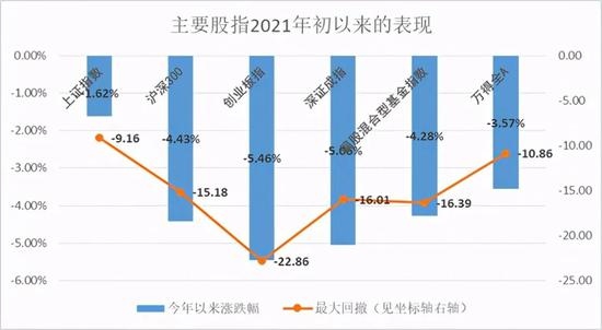 白马股最近咋了牛年和3400点杠上了嘉实知名大咖们火速解读