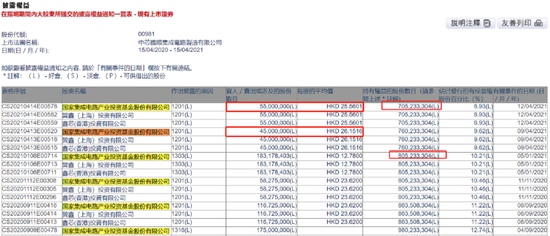 中芯国际遭国家队减持2天套现26亿芯片行业又被暴击