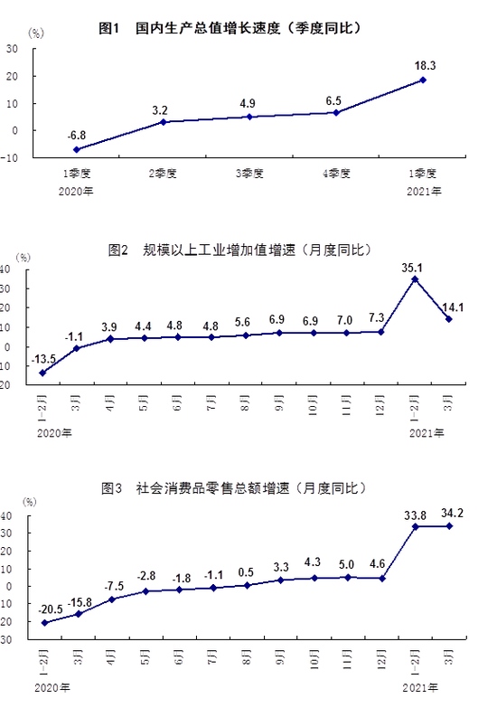 统计局一季度城镇调查失业率下降就业形势总体稳定