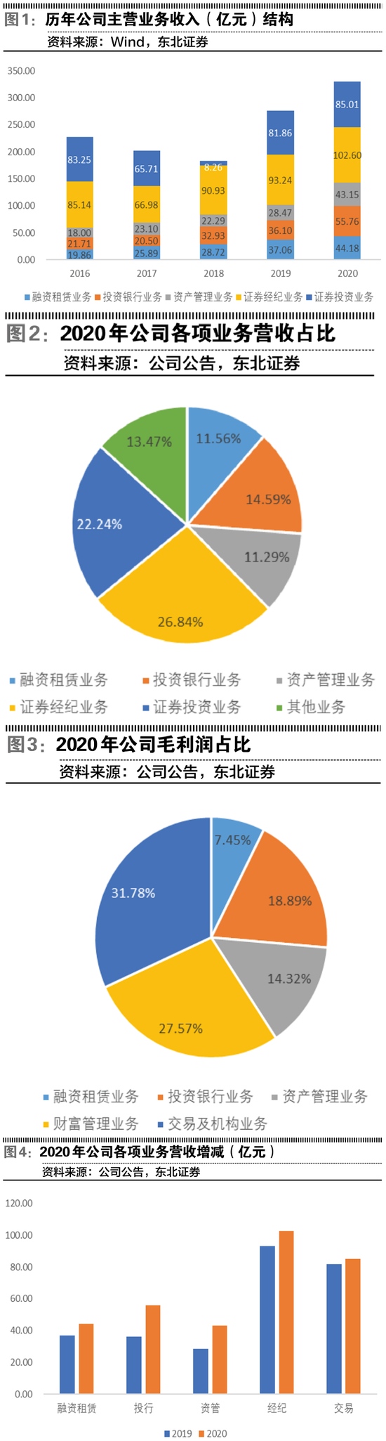 海通证券2020年年报暴雷还有多少信用减值需要计提