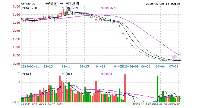 乐视造假十年的诡异味道融创百亿入股乐视时为何没发现