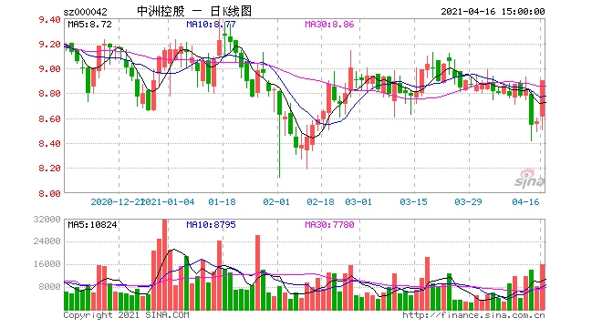 中洲控股的百亿围城定增五年未获批文