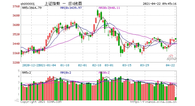 市场震荡格局或延续