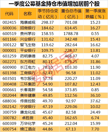 美股跳水拜登对富人动手拟征税超40%公募基金最新布局这些赛道