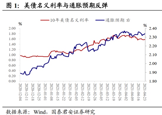 五一前后债市会不会变盘