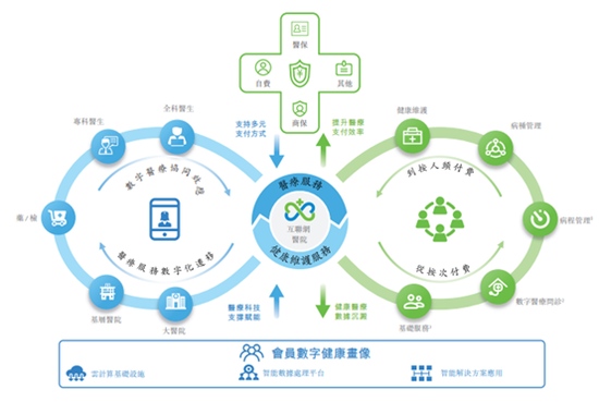 营销费用捉襟见肘微医凭什么支撑起百亿美元估值