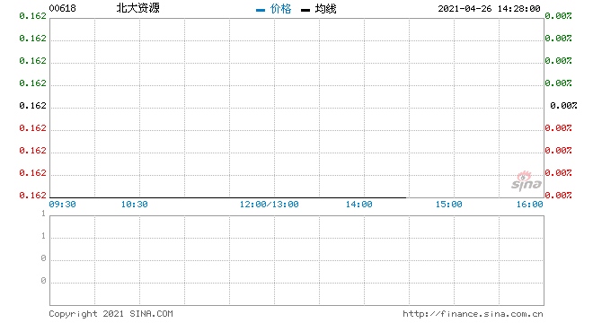 北大资源4月26日起停牌待刊发内幕消息