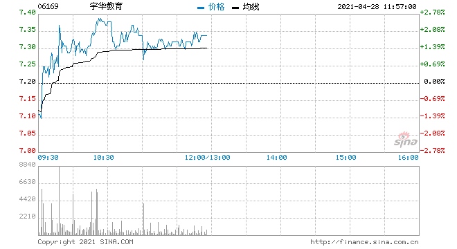 里昂宇华教育维持买入评级目标价升5.6%至9.5港元