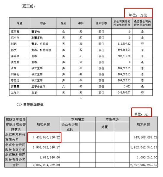 高管人均收入超过32亿元这样的奇葩年报你还真得留个心眼