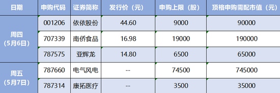 【硬核早报】六大风口来袭红五月值得关注的3大主线曝光机构提示高估值板块这一风险