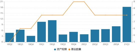 中科沃土成立近六年规模不足20亿基金经理年轻化业绩乏善可陈