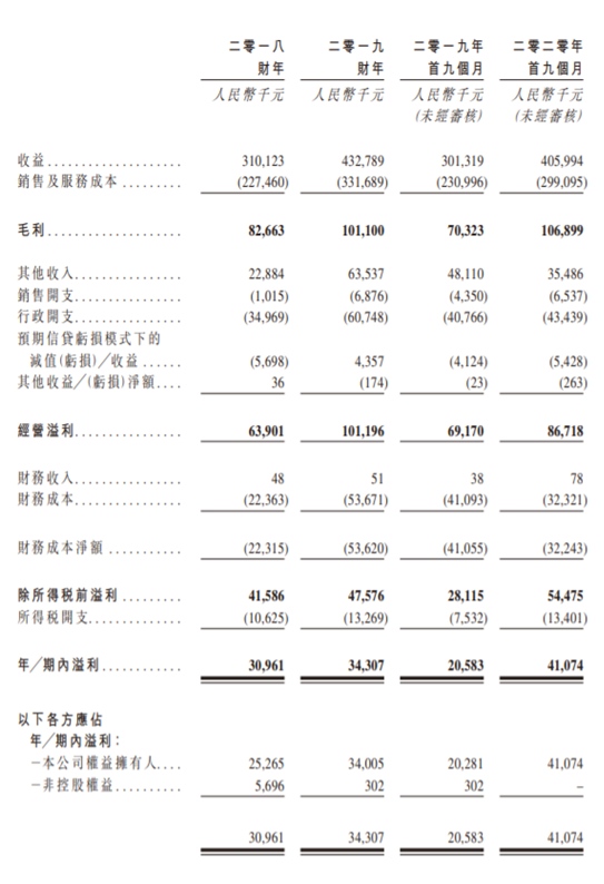 朗诗绿色生活寻求本周上市聆讯募集约1亿美金