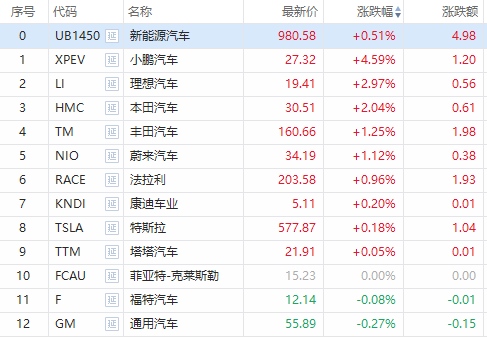 拜登力挺新能源汽车这类股要大涨（附股）