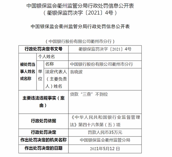 中国银行衢州分行被罚35万贷款三查不到位