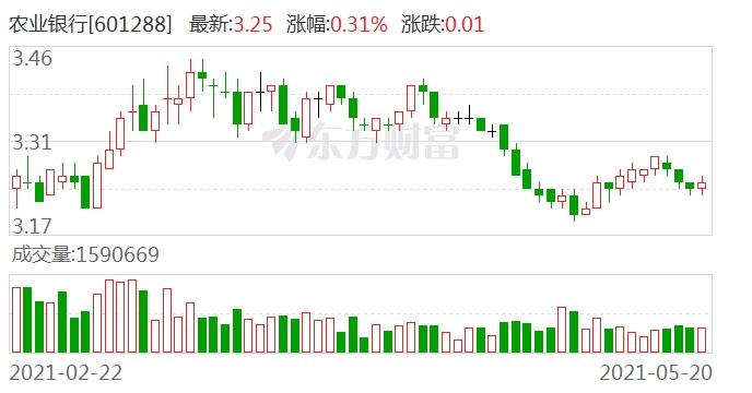 农行个人客户贵金属交易类业务风险上升谨慎开展交易