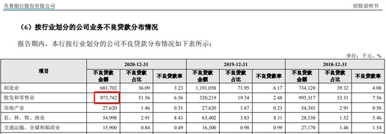 齐鲁银行IPO被迫推迟中信建投证券尴尬不而且不良数据还是假的