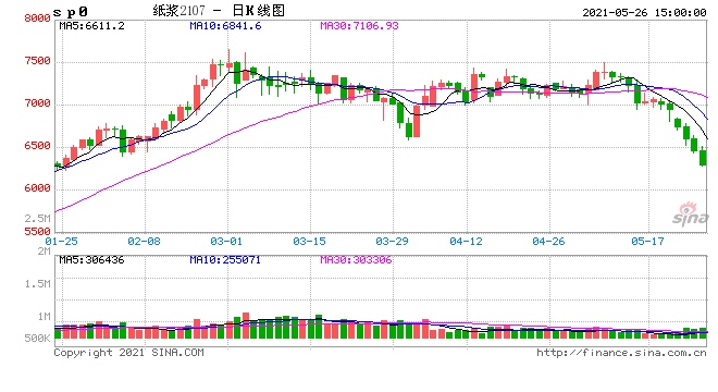 银瓶乍破水浆迸纸浆倾泻到何时