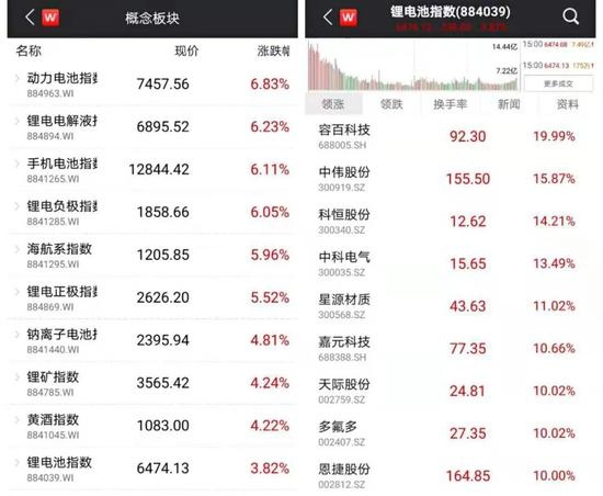 锂电板块上涨的底气不仅仅是订单(股)