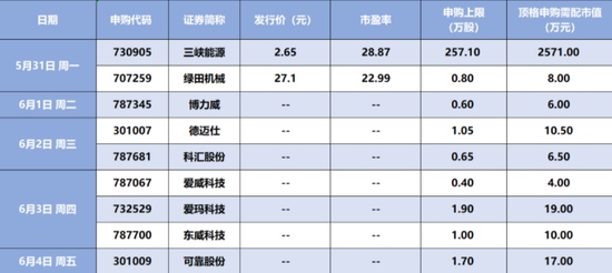 【硬核早报】五大风口来袭市场再现爆款基9只REITs正式开售