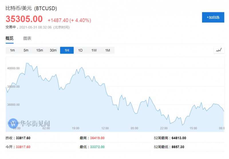 风暴来袭美国金融高官放话考虑收紧加密货币监管