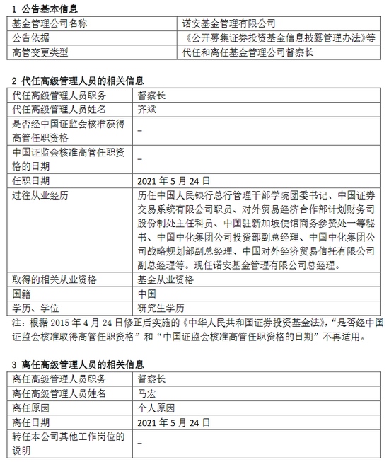 诺安基金马宏因个人原因离任总经理齐斌代任督察长一职