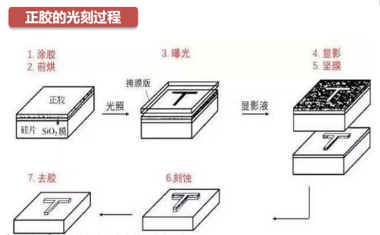 必争的1%中国为何要研发属于自己的光刻胶