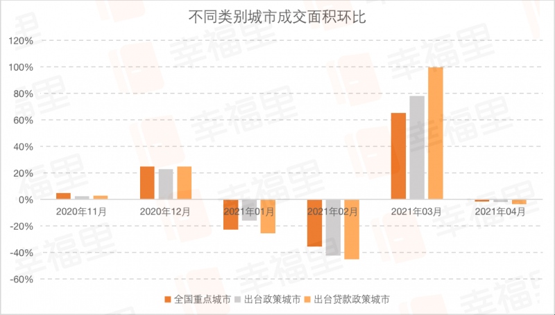 多城房贷利率上调但热点城市去化周期仍处于低位后续调控概率大