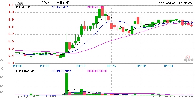 联众管理层互撕6年股价跌90%罢免董事曾被证监会处罚