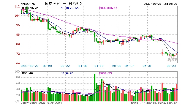 直击第五批药品带量采购灵魂砍价再度上演