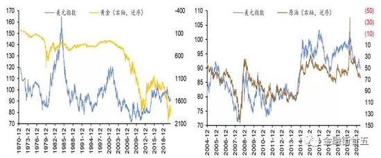 深度弱美元背景下的人民币计价货币职能探究