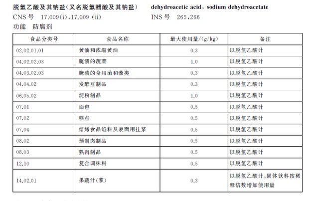 面包糕点拟禁用防腐剂脱氢乙酸钠烘焙企业面临配方改进