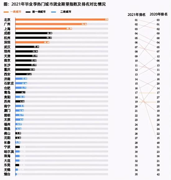 深圳梦的成本贵吗