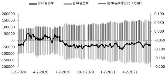 期指贴水大幅收窄