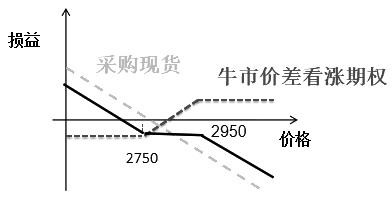 株洲唐人神运用衍生品管理风险的行家里手