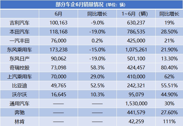 新能源向上燃油车向下缺芯潮或致国内汽车6月销量同比跌超一成半