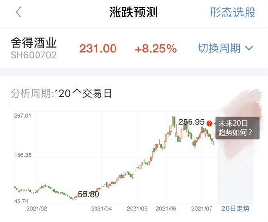 二线白酒股连续反弹下半年主旋律是啥这只牛股趋势曝光